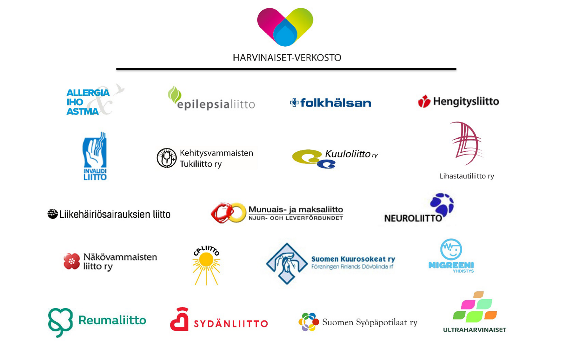 Harviniaset-verkoston 19 jäsenjärjestöä