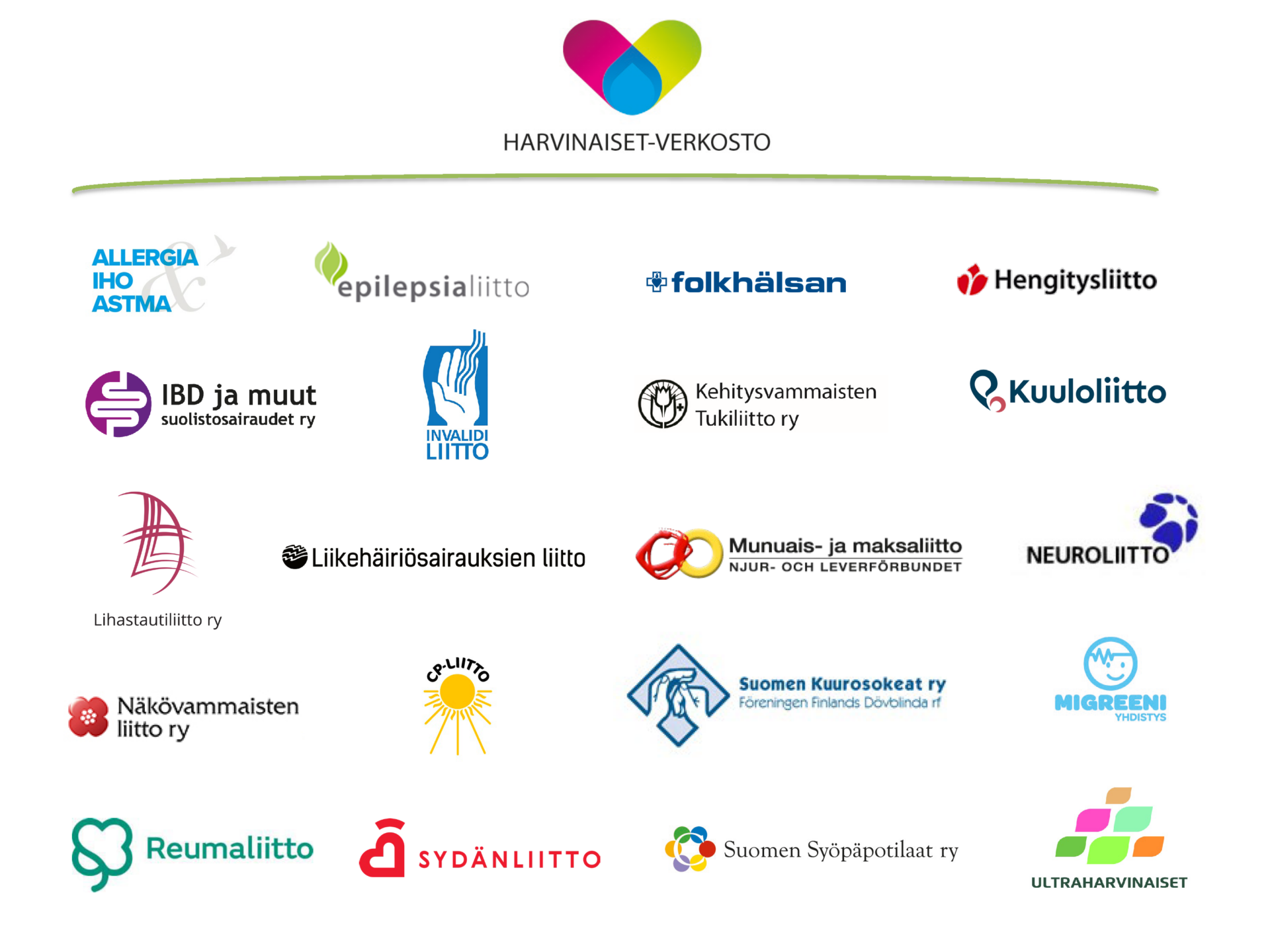 Harvinaiset-verkoston 20 jäsenjärjestön logot